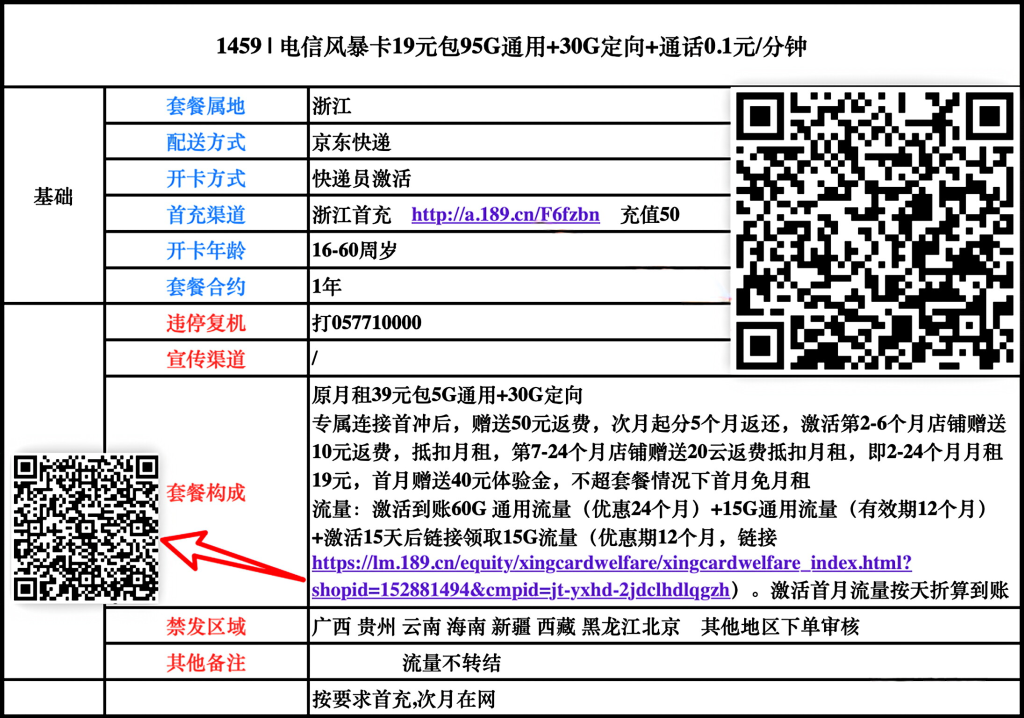 2.卡的名字和实际的套餐名称不一样?是挂羊头卖狗肉吗?