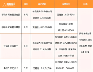 移动/联通/电信转8元低价保号套餐-幼小初高学社