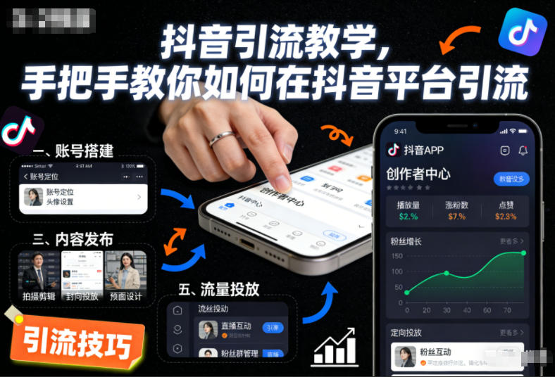 抖音引流教学，手把手教你如何在抖音平台引流-幼小初高学社