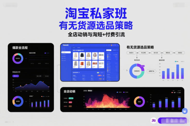 淘宝私家班，有无货源选品策略，高成功率爆款全流程打法，全店动销与淘短+付费引流(更新2026)-幼小初高学社
