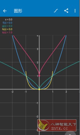 Algeo calculator 科学图形计算器v2.47专业版-幼小初高学社