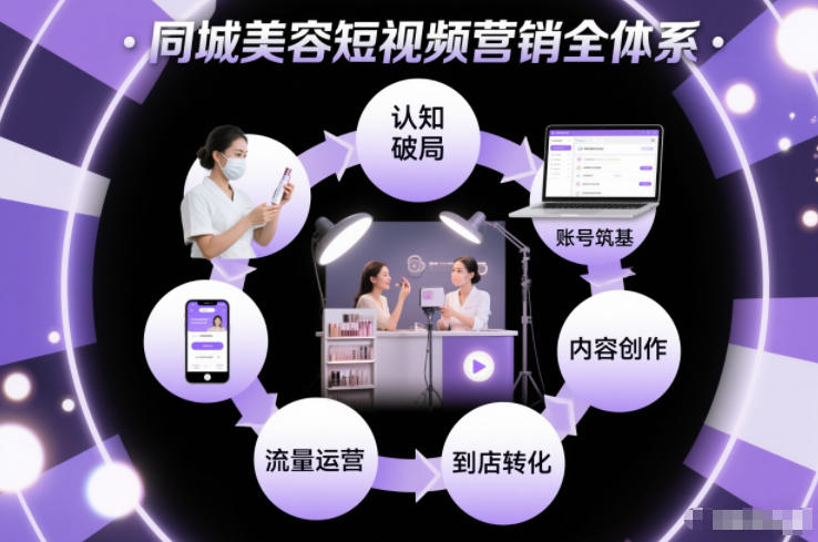 同城美容短视频营销全体系，从认知破局、账号筑基、内容创作、流量运营到到店转化的完整落地体系-幼小初高学社