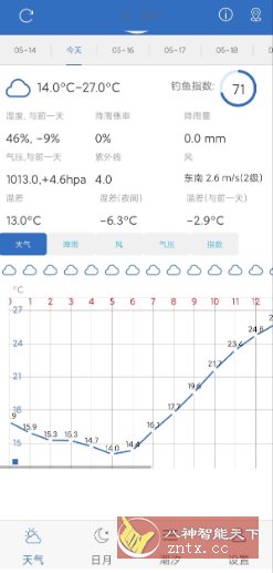 钓鱼天气v5.2高级版-幼小初高学社