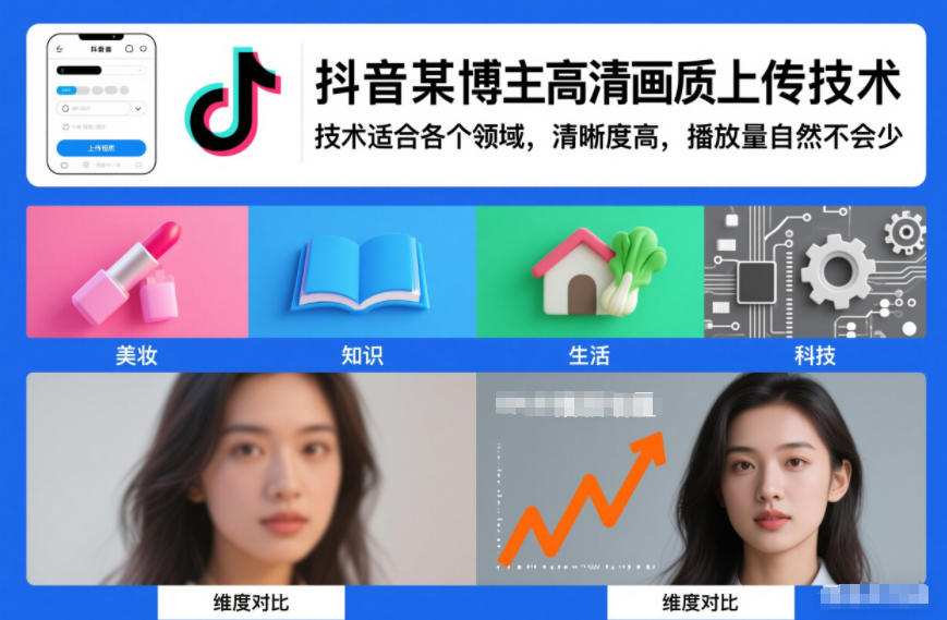 抖音某博主视频高清画质上传技术，技术适合各个领域，清晰度高，播放量自然不会少-幼小初高学社