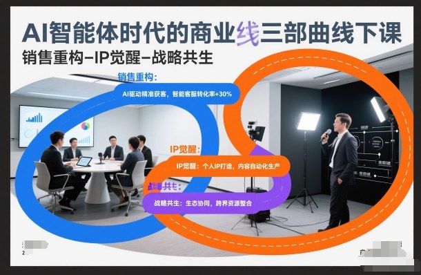 AI智能体时代的商业三部曲线下课，销售重构-IP觉醒-战略共生-幼小初高学社