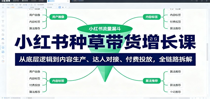 小红书种草带货增长课：从底层逻辑到内容生产、达人对接、付费投放，全链路拆解-幼小初高学社