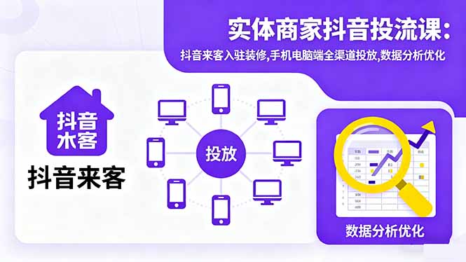 实体商家抖音投流课:抖音来客入驻装修,手机电脑端全渠道投放,数据分析优化-幼小初高学社