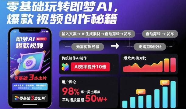 零基础玩转即梦AI，爆款视频创作秘籍-幼小初高学社