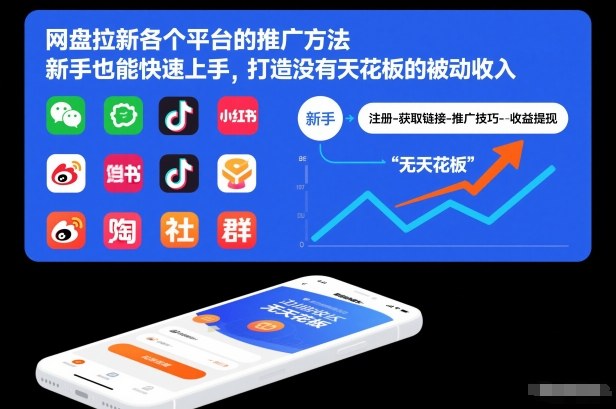 网盘拉新各个平台的推广方法，新手也能快速上手，打造没有天花板的被动收入-幼小初高学社