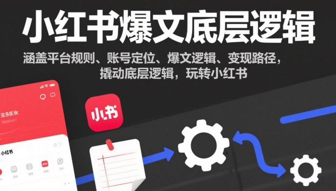 小红书爆文底层逻辑，涵盖平台规则、账号定位、爆文逻辑、变现路径，撬动底层逻辑，玩转小红书-幼小初高学社