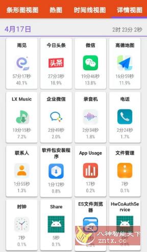 App Usage 应用监控v5.92高级版 --随时监控手机内应用使用时间-幼小初高学社