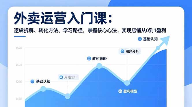 外卖运营入门课，逻辑拆解、转化方法、学习路径，掌握核心心法，实现店铺从0到1盈利-幼小初高学社