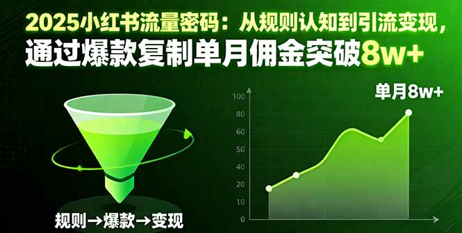 2025小红书流量密码：从规则认知到引流变现，通过爆款复制单月佣金突破8w+-幼小初高学社