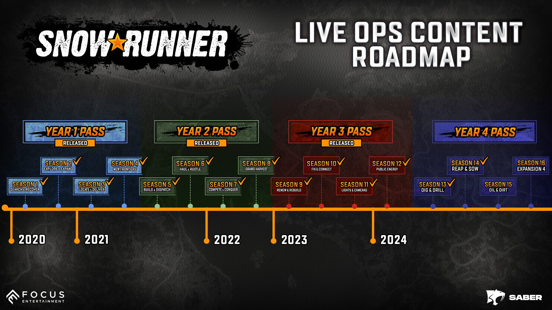 雪地奔驰高级版/SnowRunner - Premium Edition-幼小初高学社